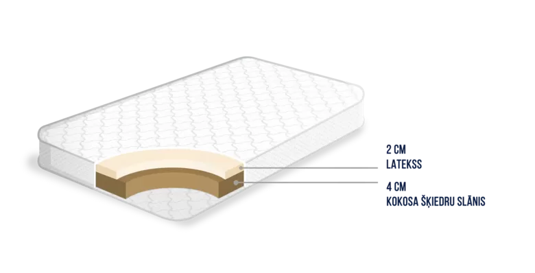 Matelas en latex FVK MOLTA KIDS 120x60