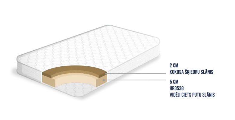 FVK KOKOPO KIDS Matelas en mousse avec couche de fibres de coco 120x60x9 cm