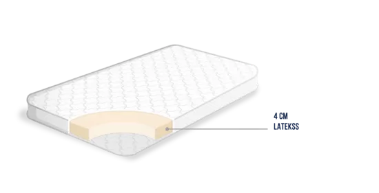 Matelas en latex FVK LATEX KIDS 60 × 120 cm en sève naturelle d’hévéa